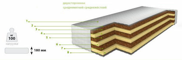 Купить Матрас Барро В Минске