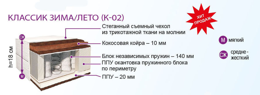 Купить Матрас Жодино От Производителя