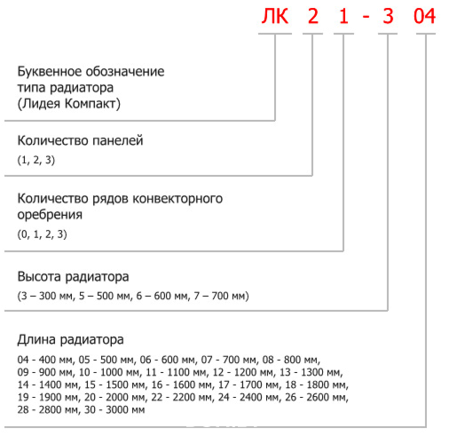 Радиаторы лидея технические характеристики